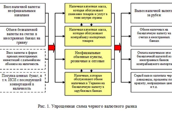 Как выглядит закладка наркотиков